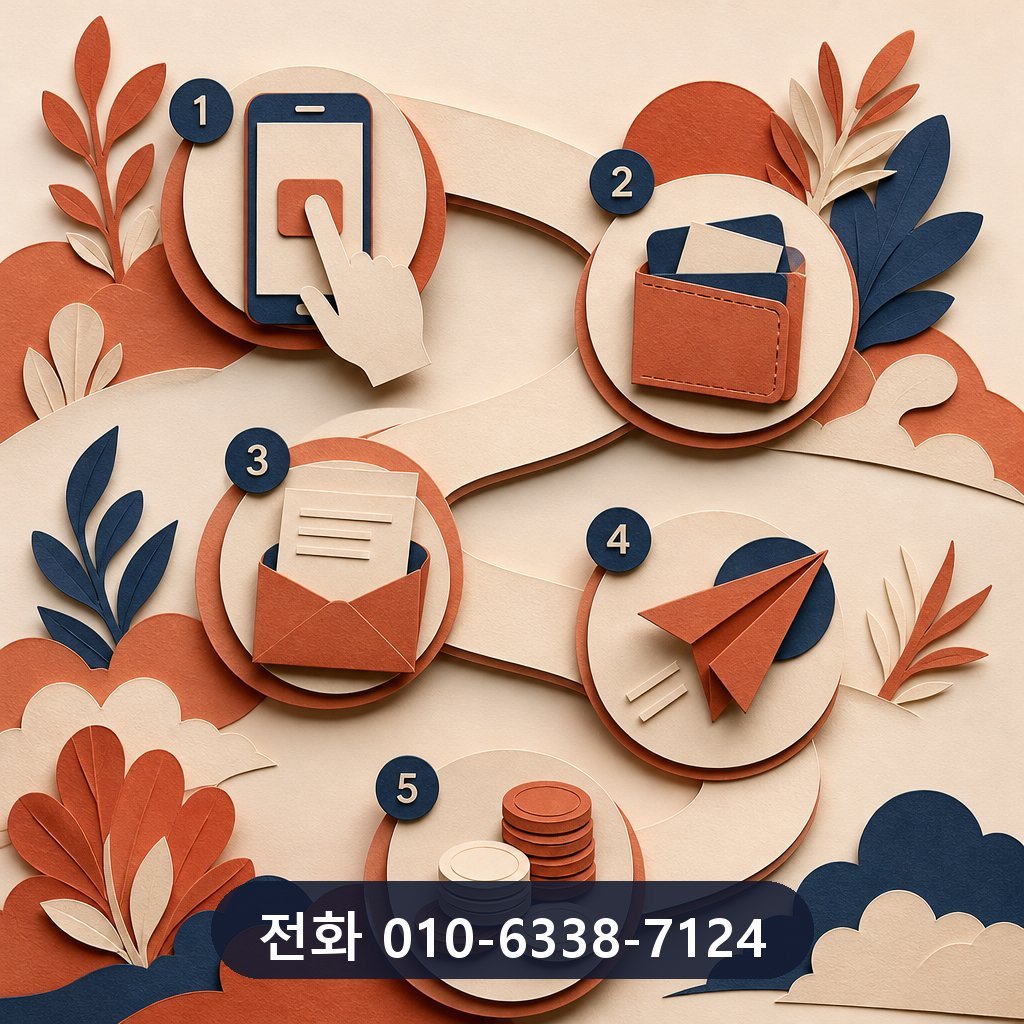 안산 카드깡 진행 절차 이미지
